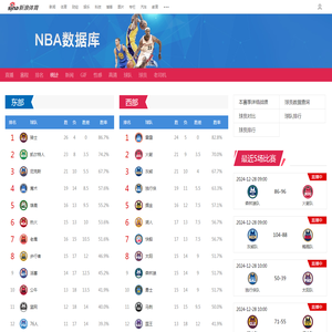 NBA数据库